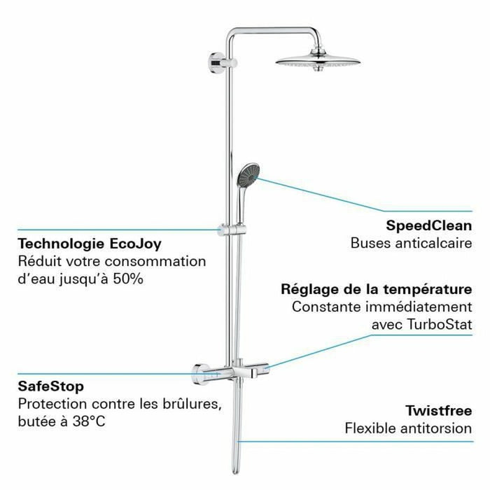 Columna de Ducha Grohe